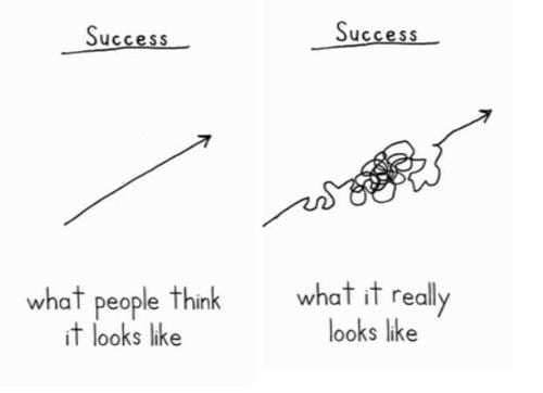 path-to-success
